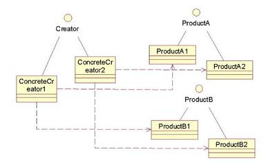 工厂方法模式与抽象工厂模式 软件设计的两种核心创建型模式